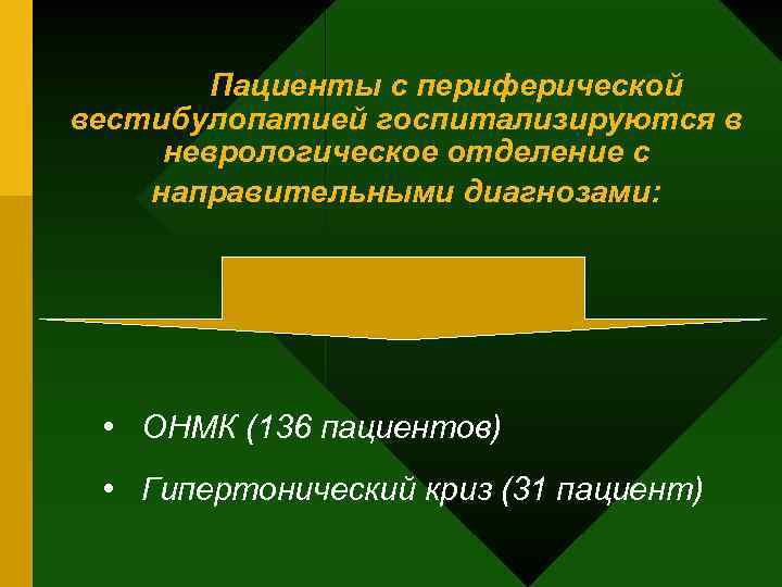 Пациенты с периферической вестибулопатией госпитализируются в неврологическое отделение с направительными диагнозами: • ОНМК (136