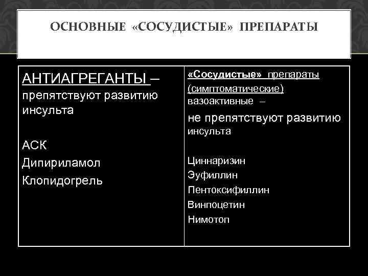 ОСНОВНЫЕ «СОСУДИСТЫЕ» ПРЕПАРАТЫ АНТИАГРЕГАНТЫ – препятствуют развитию инсульта «Сосудистые» препараты (симптоматические) вазоактивные – не