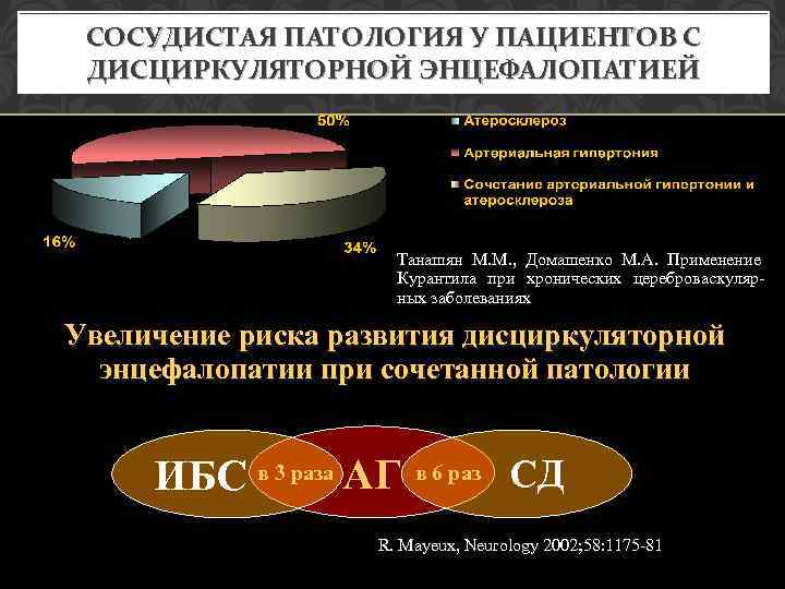 СОСУДИСТАЯ ПАТОЛОГИЯ У ПАЦИЕНТОВ С ДИСЦИРКУЛЯТОРНОЙ ЭНЦЕФАЛОПАТИЕЙ Танашян М. М. , Домашенко М. А.