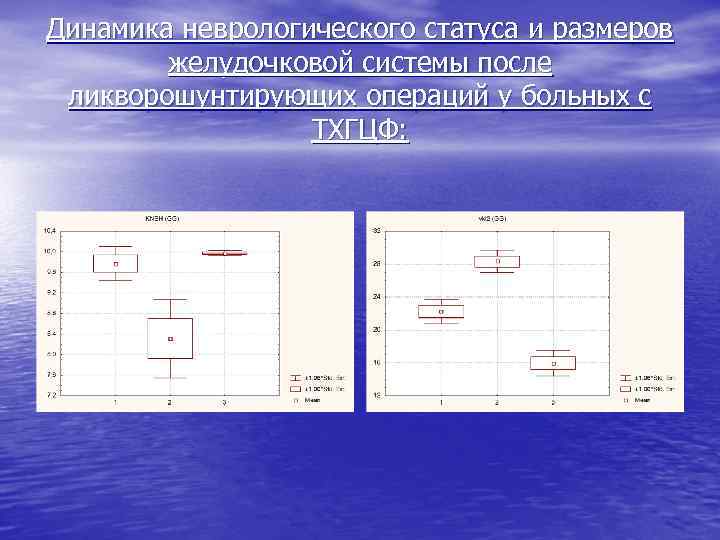 Динамика неврологического статуса и размеров желудочковой системы после ликворошунтирующих операций у больных с ТХГЦФ: