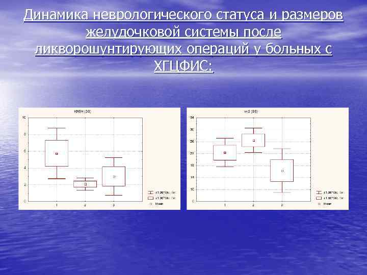 Динамика неврологического статуса и размеров желудочковой системы после ликворошунтирующих операций у больных с ХГЦФИС: