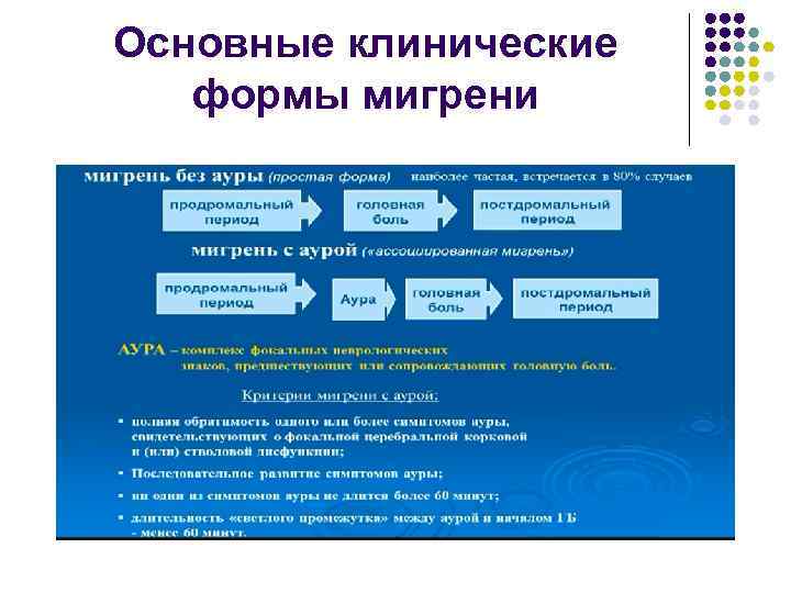 Основные клинические формы мигрени 