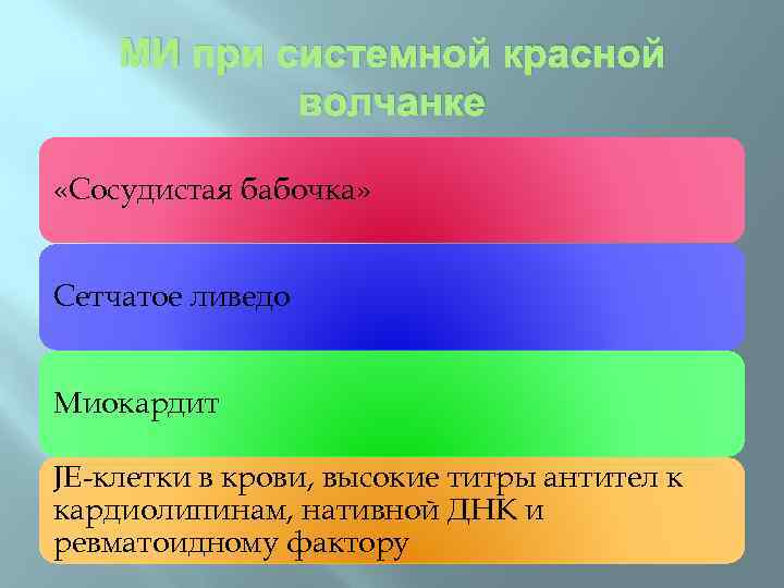 МИ при системной красной волчанке «Сосудистая бабочка» Сетчатое ливедо Миокардит JE-клетки в крови, высокие