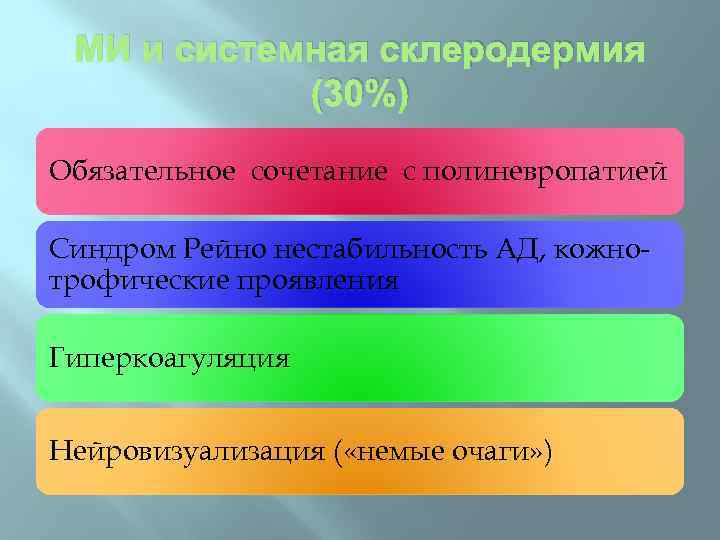 МИ и системная склеродермия (30%) Обязательное сочетание с полиневропатией Синдром Рейно нестабильность АД, кожнотрофические