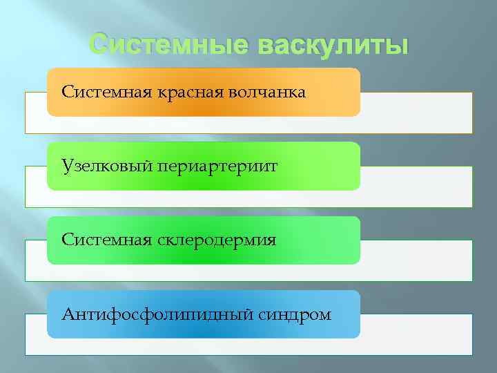 Системные васкулиты Системная красная волчанка Узелковый периартериит Системная склеродермия Антифосфолипидный синдром 