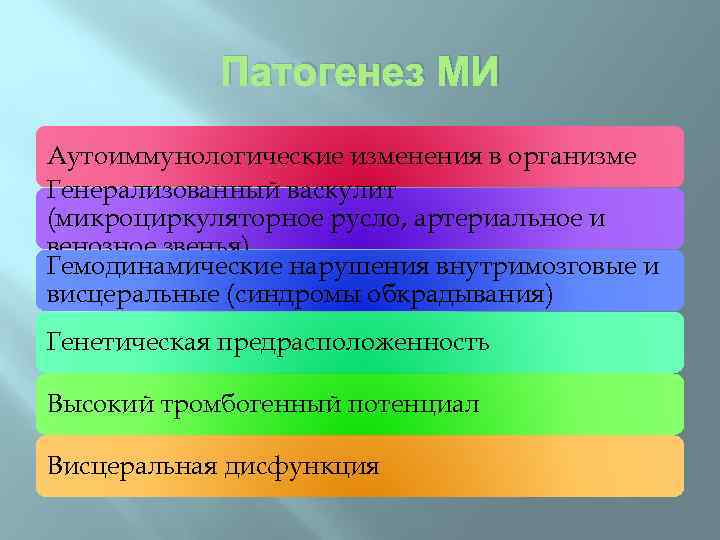 Патогенез МИ Аутоиммунологические изменения в организме Генерализованный васкулит (микроциркуляторное русло, артериальное и венозное звенья)
