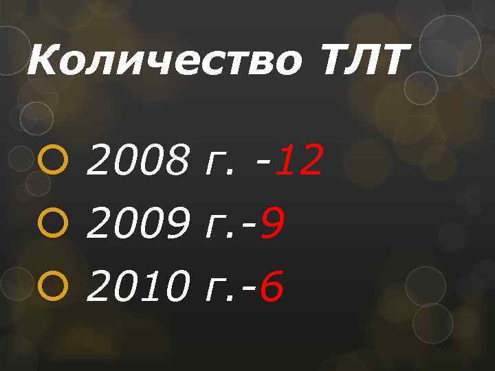 Количество ТЛТ 2008 г. -12 2009 г. -9 2010 г. -6 