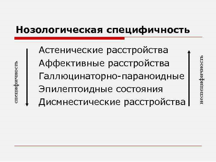 Дисмнестический синдром. Астеническое расстройство. Дисмнестические расстройства. Астеническое состояние.