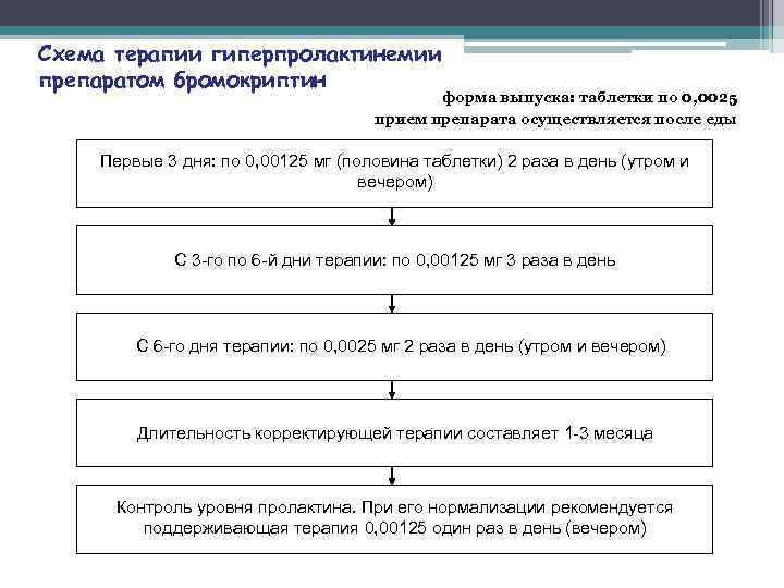 Схема терапия краснодар