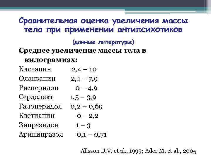 Сравнительная оценка увеличения массы тела применении антипсихотиков (данные литературы) Среднее увеличение массы тела в