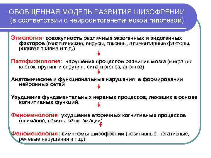 ОБОБЩЕННАЯ МОДЕЛЬ РАЗВИТИЯ ШИЗОФРЕНИИ (в соответствии с нейроонтогенетической гипотезой) Этиология: совокупность различных экзогенных и
