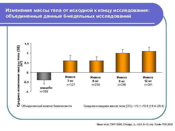 Среднее изменение массы тела (SE) (кг) Изменения массы тела от исходной к концу исследования: