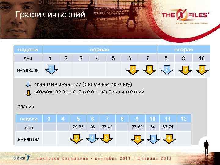 График инъекций недели первая дни 1 инъекции 2 3 4 вторая 5 6 1