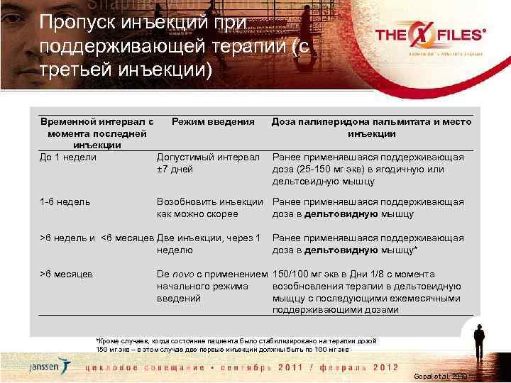 Пропуск инъекций при поддерживающей терапии (с третьей инъекции) Временной интервал с Режим введения момента