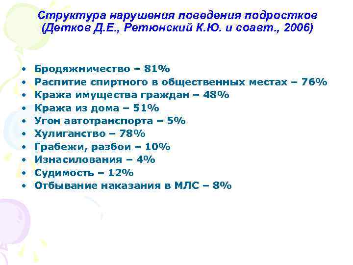 Структура нарушения поведения подростков (Детков Д. Е. , Ретюнский К. Ю. и соавт. ,