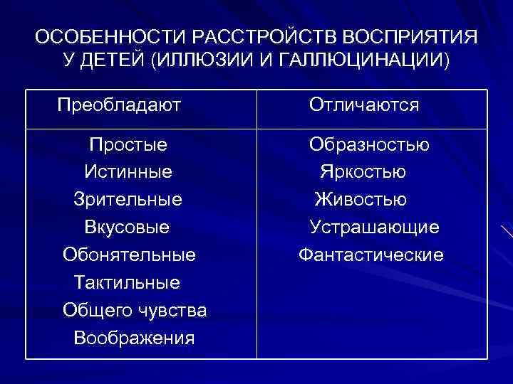 ОСОБЕННОСТИ РАССТРОЙСТВ ВОСПРИЯТИЯ У ДЕТЕЙ (ИЛЛЮЗИИ И ГАЛЛЮЦИНАЦИИ) Преобладают Простые Истинные Зрительные Вкусовые Обонятельные