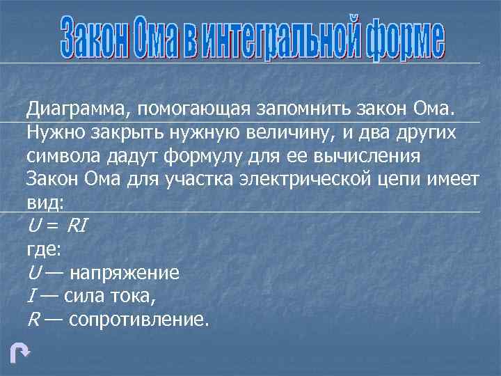 Диаграмма, помогающая запомнить закон Ома. Нужно закрыть нужную величину, и два других символа дадут