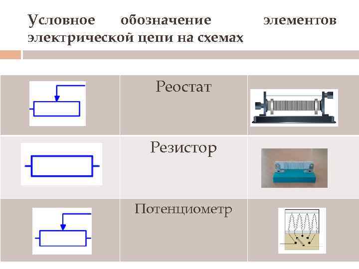 Условное обозначение электрической цепи на схемах Реостат Резистор Потенциометр элементов 