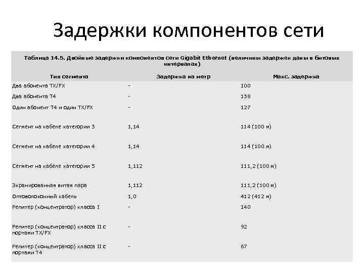 Чем определяется время задержки в сети ethernet