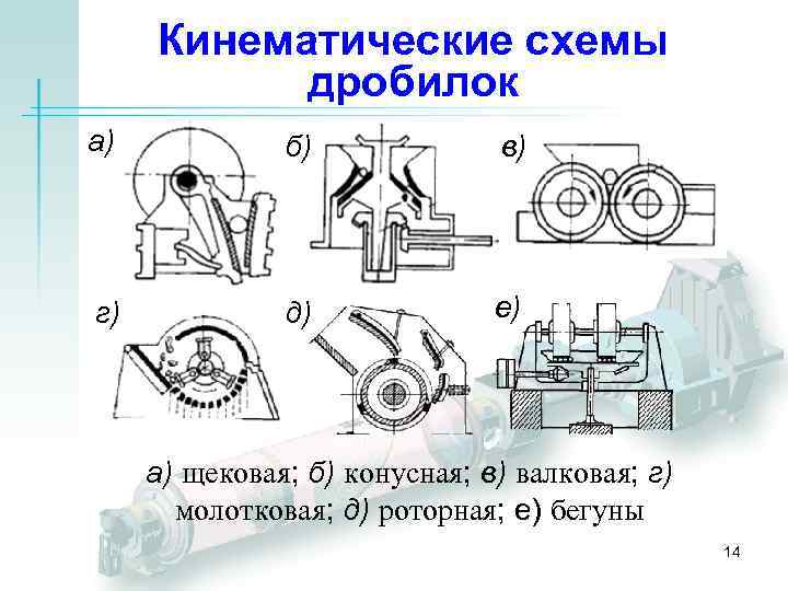 Кинематические схемы дробилок а) б) в) г) д) е) а) щековая; б) конусная; в)