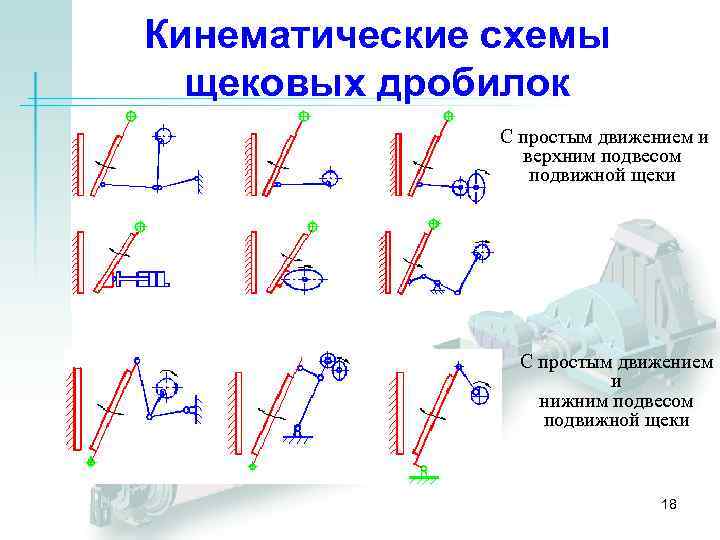 Кинематические схемы щековых дробилок С простым движением и верхним подвесом подвижной щеки С простым