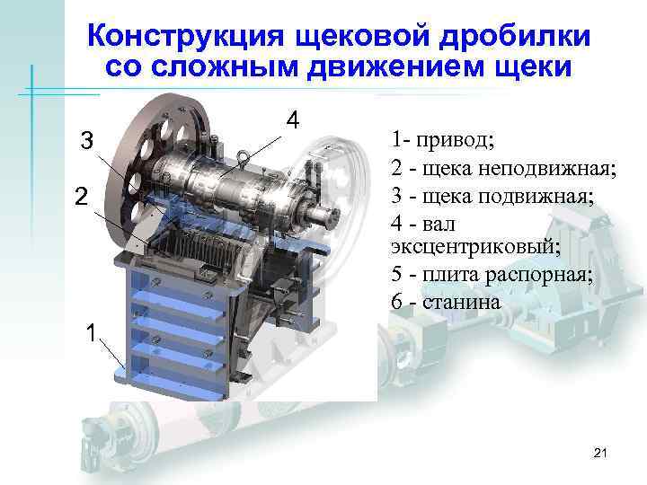 Конструкция щековой дробилки со сложным движением щеки 3 2 4 1 - привод; 2