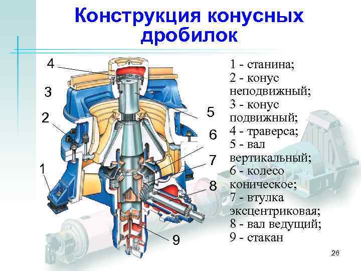 Конструкция конусных дробилок 4 3 2 1 9 1 - станина; 2 - конус