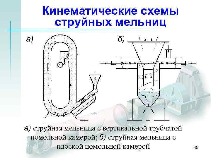 Кинематические схемы струйных мельниц а) б) а) струйная мельница с вертикальной трубчатой помольной камерой;