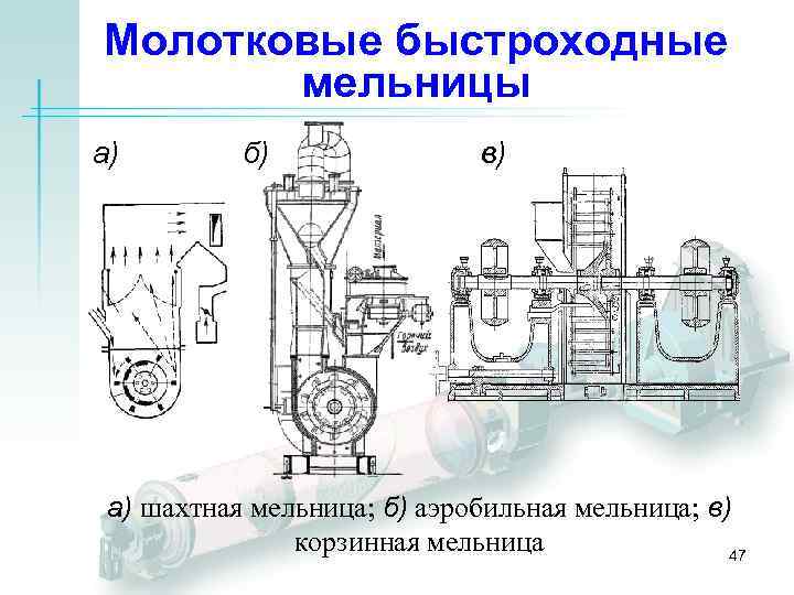 Молотковые быстроходные мельницы а) б) в) а) шахтная мельница; б) аэробильная мельница; в) корзинная