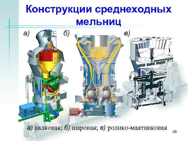 Конструкции среднеходных мельниц а) б) в) а) валковая; б) шаровая; в) ролико-маятниковая 49 