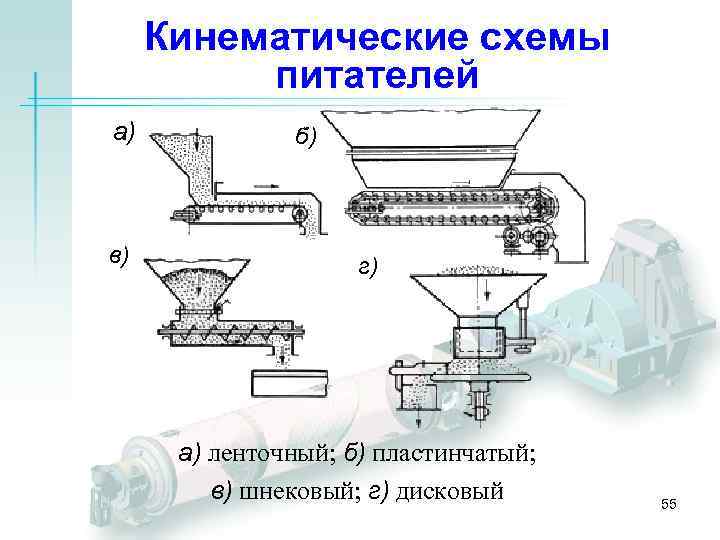 Кинематические схемы питателей а) в) б) г) а) ленточный; б) пластинчатый; в) шнековый; г)