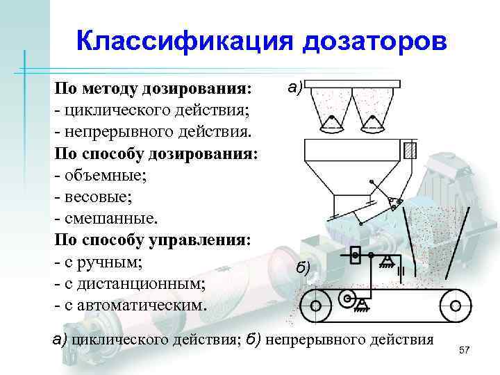 Классификация дозаторов По методу дозирования: - циклического действия; - непрерывного действия. По способу дозирования:
