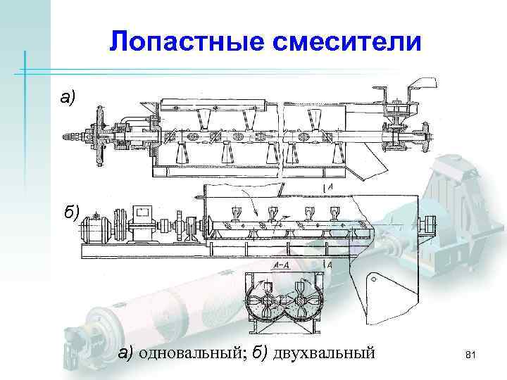 Лопастные смесители а) б) а) одновальный; б) двухвальный 81 