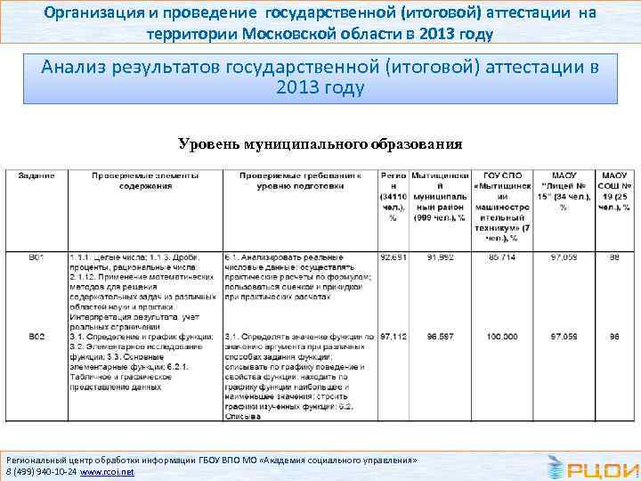 Организация и проведение государственной (итоговой) аттестации на территории Московской области в 2013 году Анализ