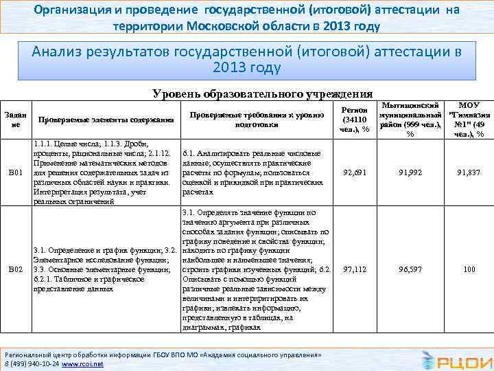 Организация и проведение государственной (итоговой) аттестации на территории Московской области в 2013 году Анализ