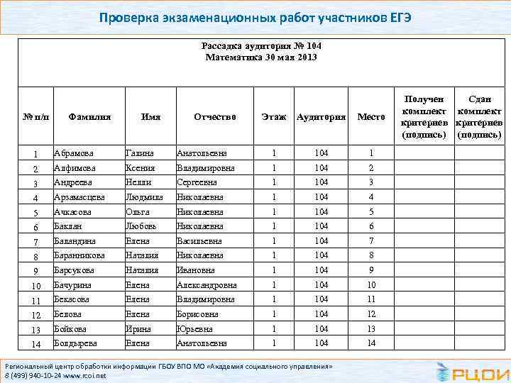 Проверка экзаменационных работ участников ЕГЭ Рассадка аудитория № 104 Математика 30 мая 2013 №