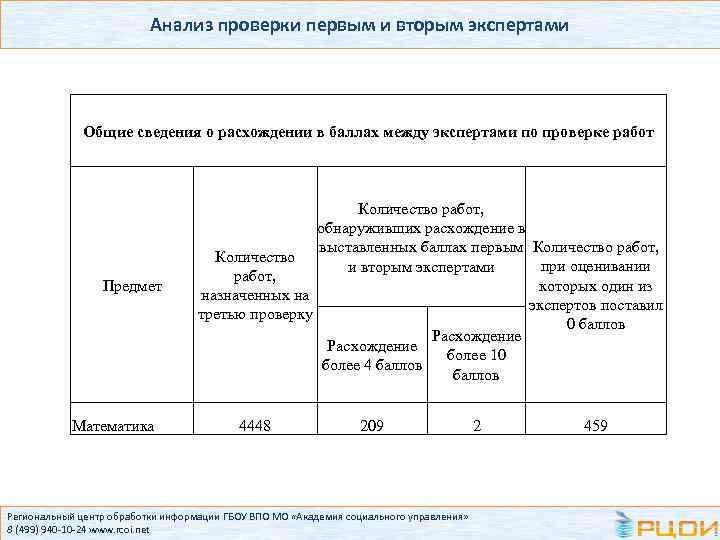 Анализ проверки первым и вторым экспертами Общие сведения о расхождении в баллах между экспертами