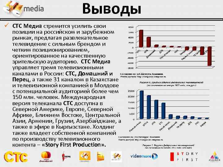 Выводы ü СТС Медиа стремится усилить свои позиции на российском и зарубежном рынках, предлагая