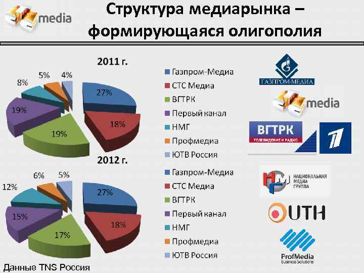 Медиа структуру