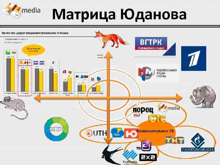 Матрица Юданова Развлекательное ТВ 