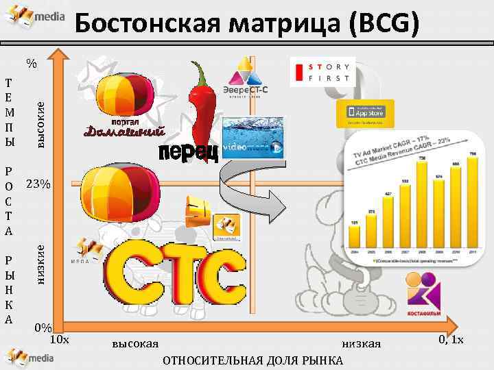 Bcg матрица картинки