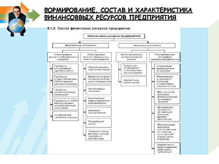 ФОРМИРОВАНИЕ, СОСТАВ И ХАРАКТЕРИСТИКА ФИНАНСОВВЫХ РЕСУРСОВ ПРЕДПРИЯТИЯ 