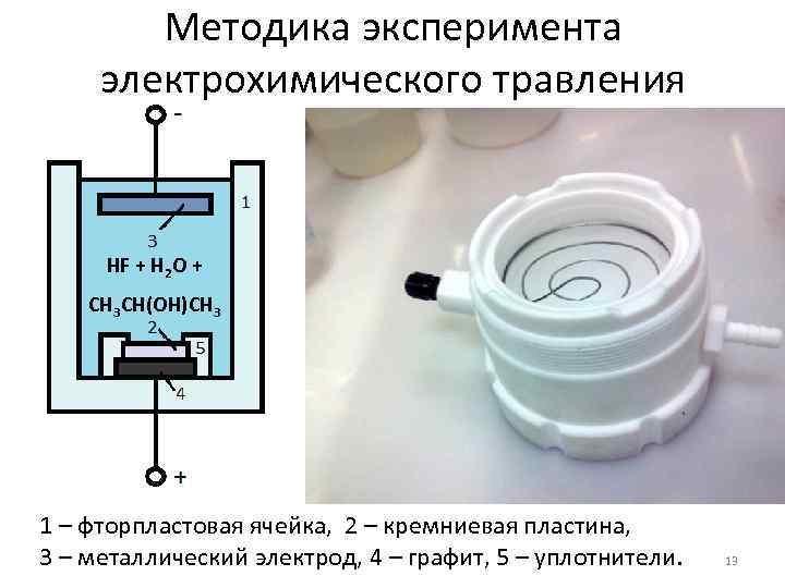 Методика эксперимента электрохимического травления HF + H 2 O + CH 3 CH(OH)CH 3