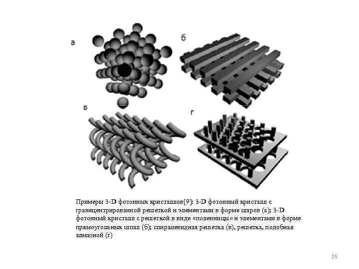 Примеры 3 -D фотонных кристаллов[9]: 3 -D фотонный кристалл с гранецентрированной решеткой и элементами
