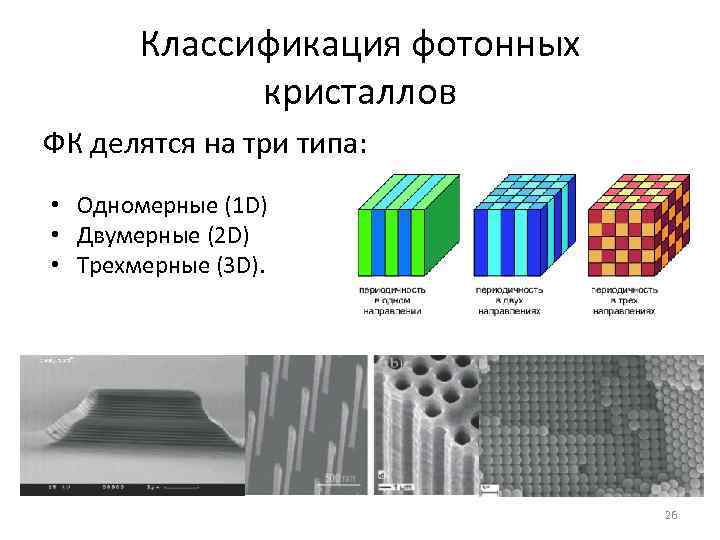 Классификация фотонных кристаллов ФК делятся на три типа: • Одномерные (1 D) • Двумерные