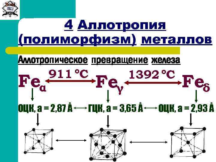 Аллотропия металлов презентация