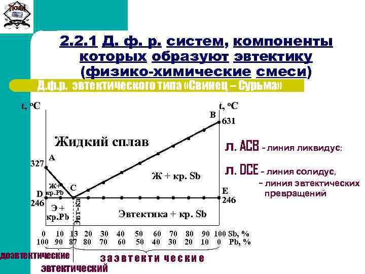 Сиб. ГТУ 2. 2. 1 Д. ф. р. систем, компоненты которых образуют эвтектику (физико-химические