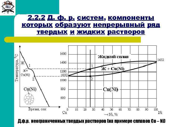 Сиб. ГТУ 2. 2. 2 Д. ф. р. систем, компоненты которых образуют непрерывный ряд