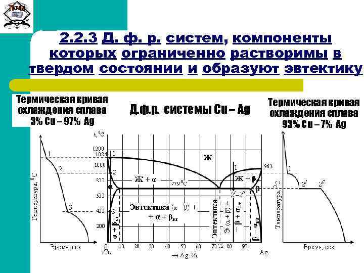 Диаграмма состояния золото серебро