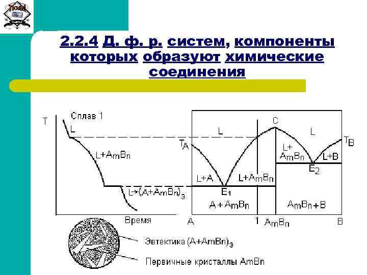 Сиб. ГТУ 2. 2. 4 Д. ф. р. систем, компоненты которых образуют химические соединения